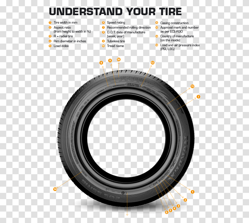 Undefined Inside The Tire Name, Electronics, Camera, Sphere, Camera Lens Transparent Png