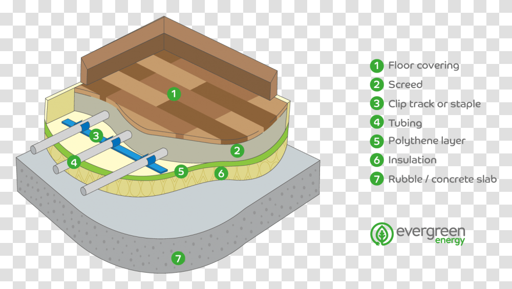 Underfloor Heating In Screed Dwg, Birthday Cake, Dessert, Food, Outdoors Transparent Png