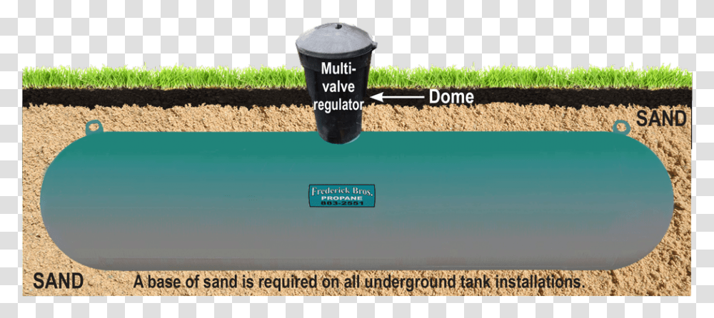 Underground Propane Tank Underground Propane Tank Diagram, Field, People, Soil, Agriculture Transparent Png