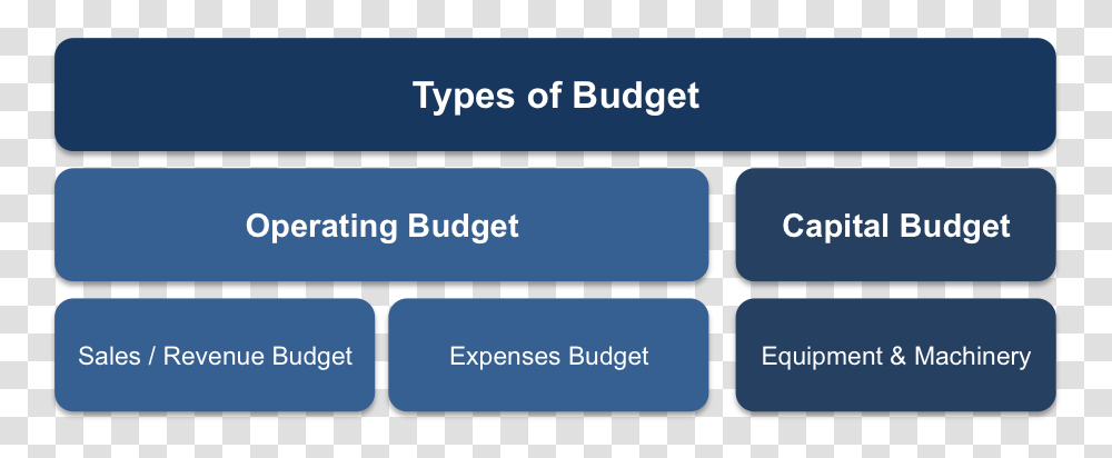 Understanding Budgeting Intel Hd And Iris Graphics, Word, Outdoors, Number Transparent Png