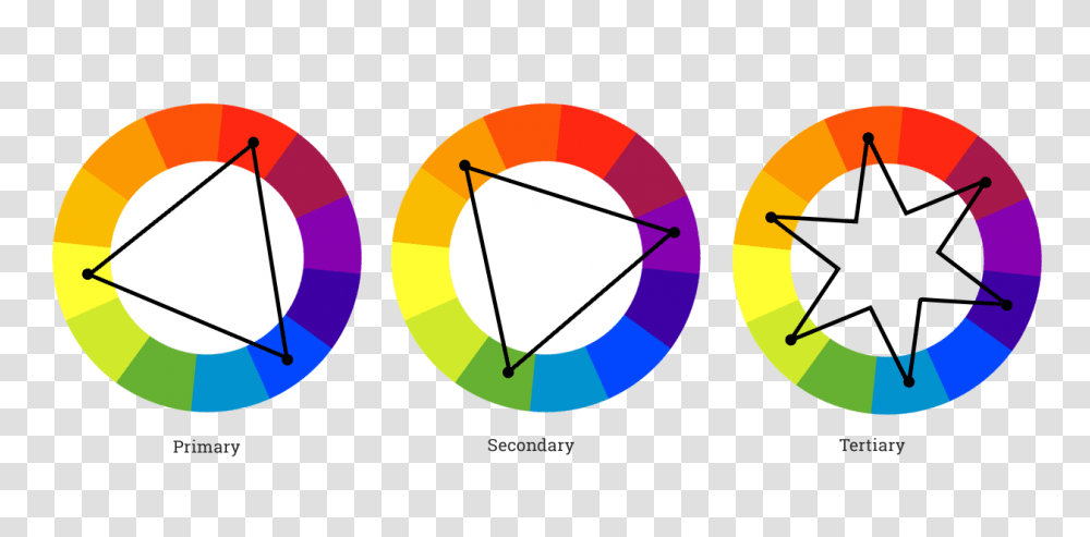 Understanding Color Schemes Choosing Colors For Your Website, Triangle, Sphere, Pattern, Metropolis Transparent Png