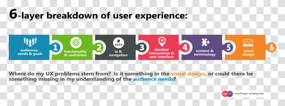 Understanding User Experience, Paper, Logo Transparent Png