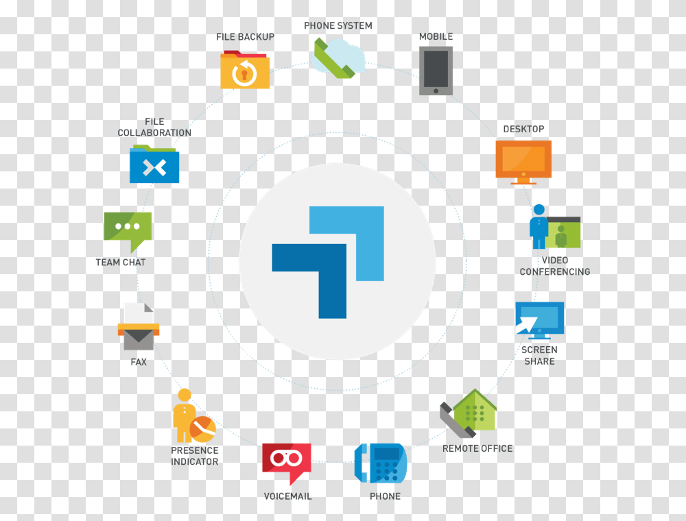 Unified Communication Collaboration Tools, Network, Number Transparent Png
