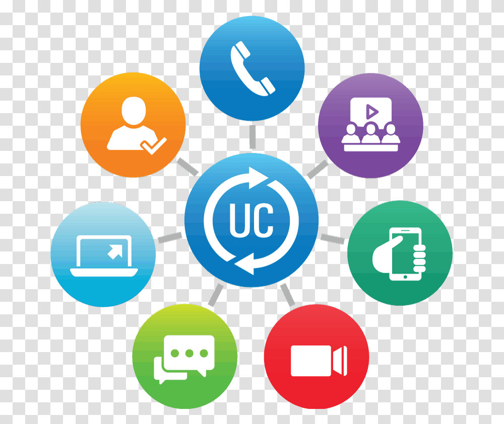 Unified Communications Transparent Png