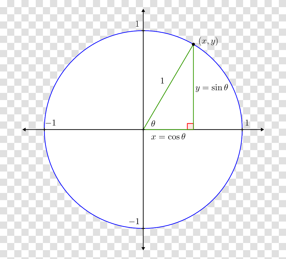 Unit Circle Dot, Ornament, Pattern, Plot, Fractal Transparent Png