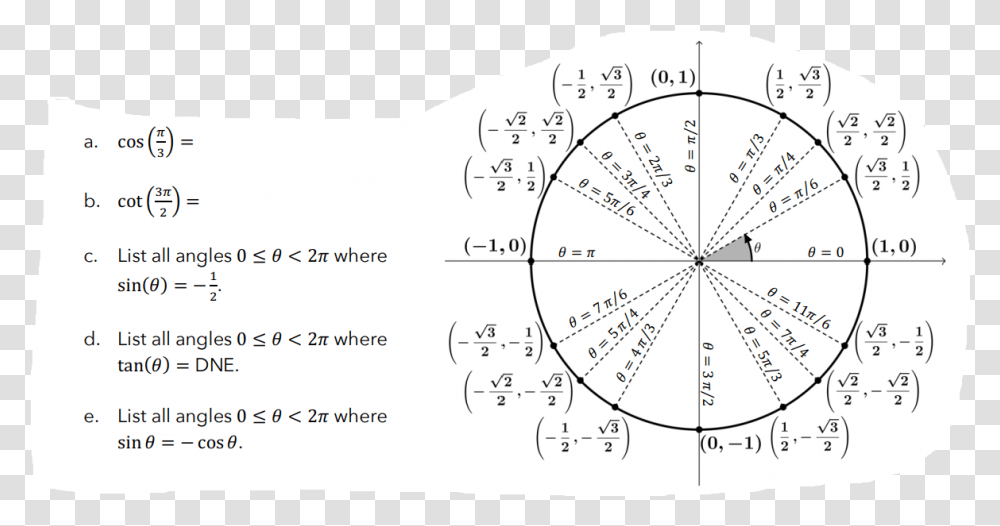 Unit Circle Dot, Text, Plot, Diagram, Outdoors Transparent Png