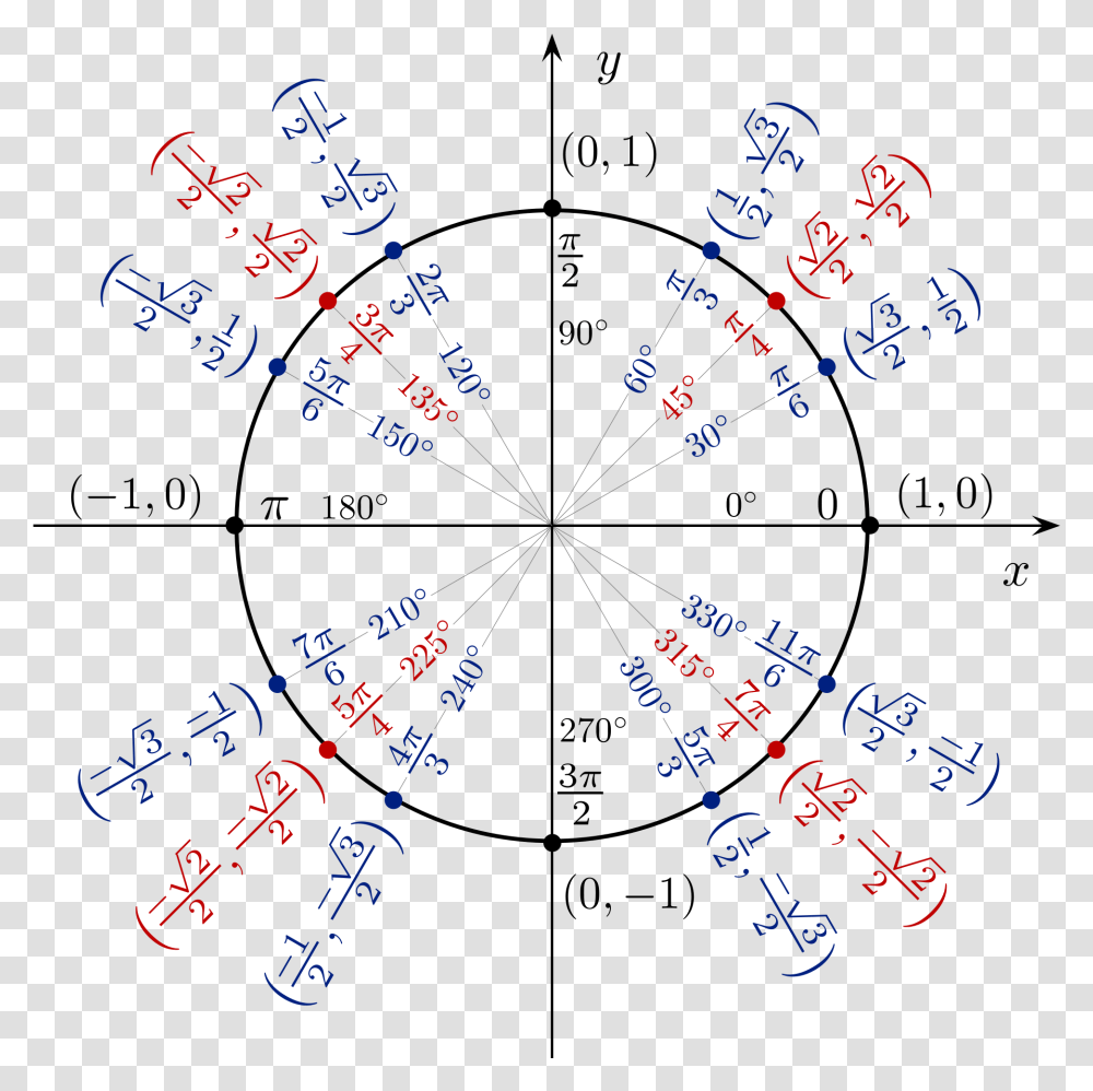 Unit Circle, Ornament, Pattern, Fractal, Flyer Transparent Png