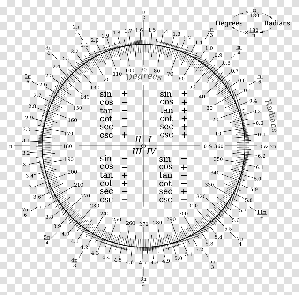 Unit Circle Radian Chart, Legend Of Zelda Transparent Png