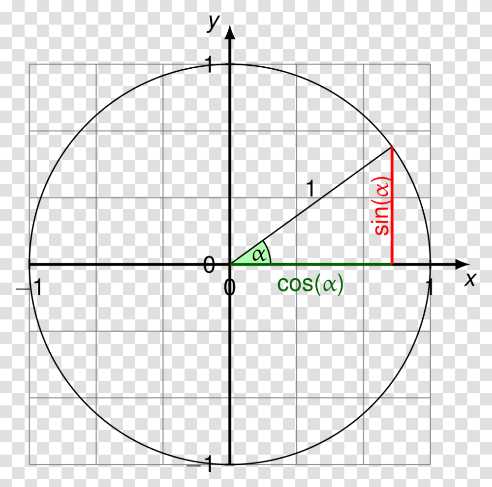 Unit Circle Tizk With Text, Plot, Diagram, Number Transparent Png