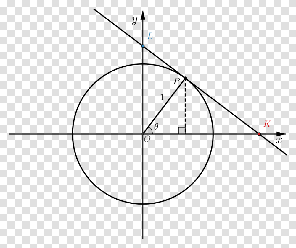 Unit Circle With Point P Marked On Circle Pythagoras In A Circle, Flare, Light, Astronomy Transparent Png