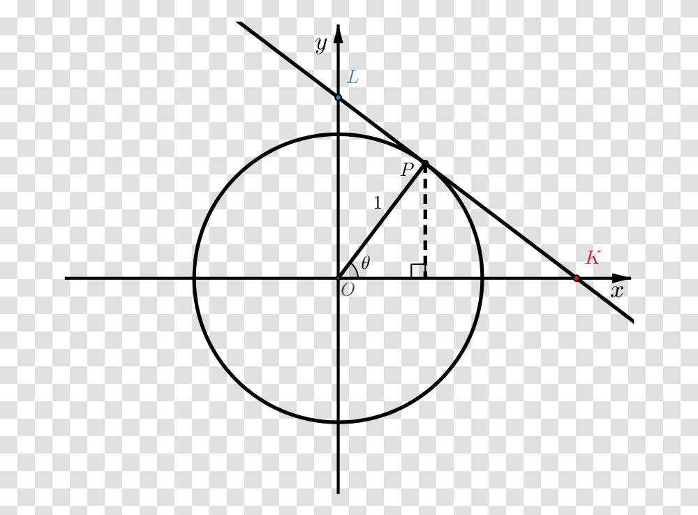 Unit Circle With Point P Marked On Circle Target Scope, Flare, Light Transparent Png