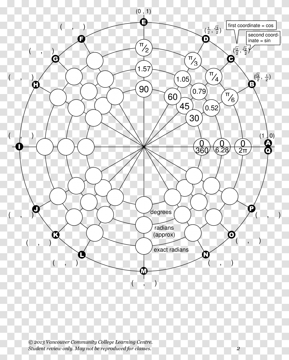 Unit Circle Worksheet Main Image Blank Unit Circle, Number, Texture Transparent Png