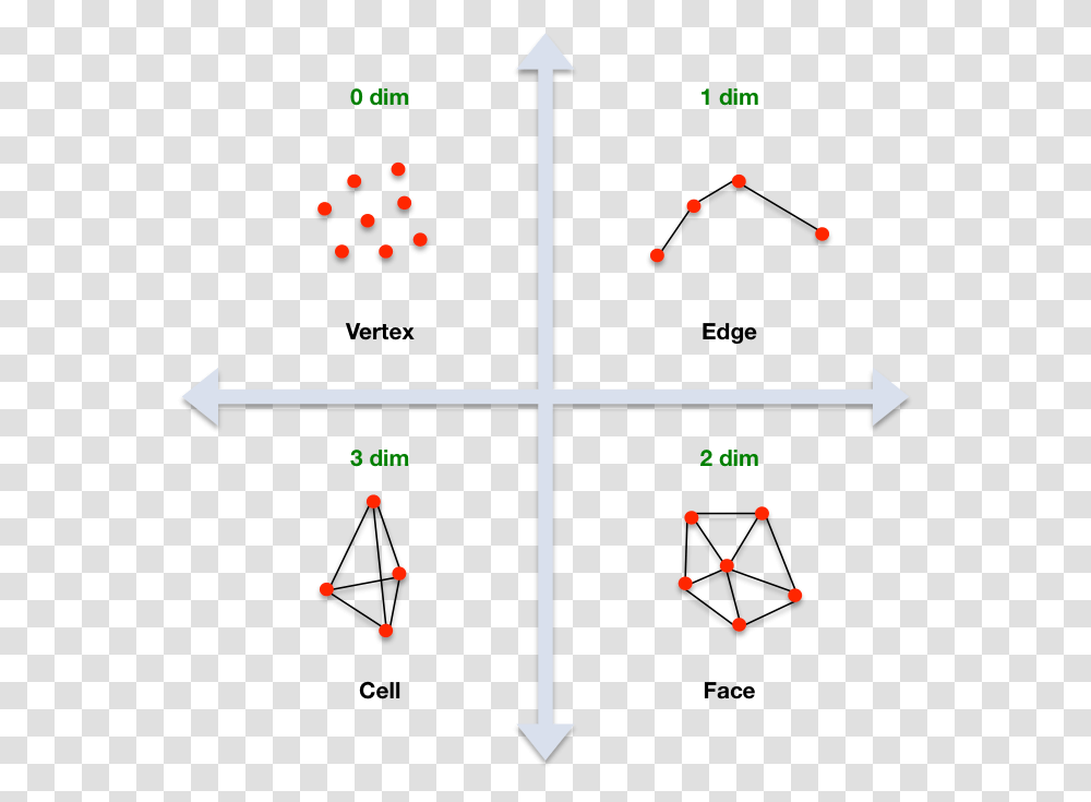 Unit Element Types, Pac Man, Number Transparent Png