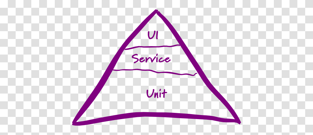 Unit Test In Johnny Five Nodebot Apps Wilson Mendes Medium, Triangle, Cushion, Pillow, Arrowhead Transparent Png