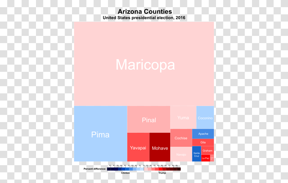 United States Presidential Election In Arizona Kansas 2016 Election Results, Business Card, Paper, Word Transparent Png