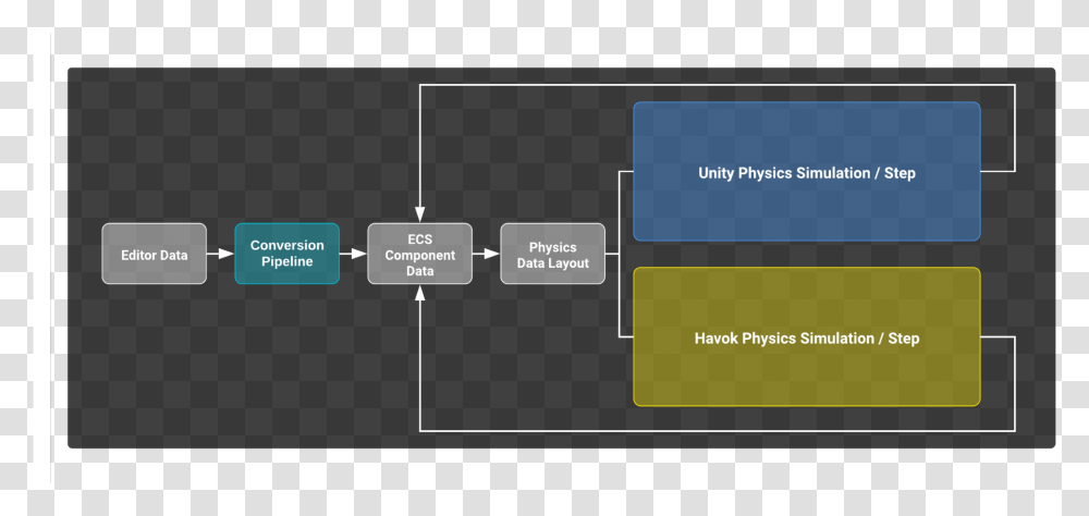 Unity Dots, Diagram, Plot, Plan Transparent Png