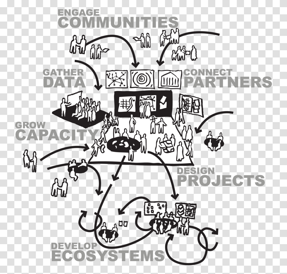 Untitled 1 Economic Education Clipart Black And White, Poster, Advertisement, Flyer, Paper Transparent Png