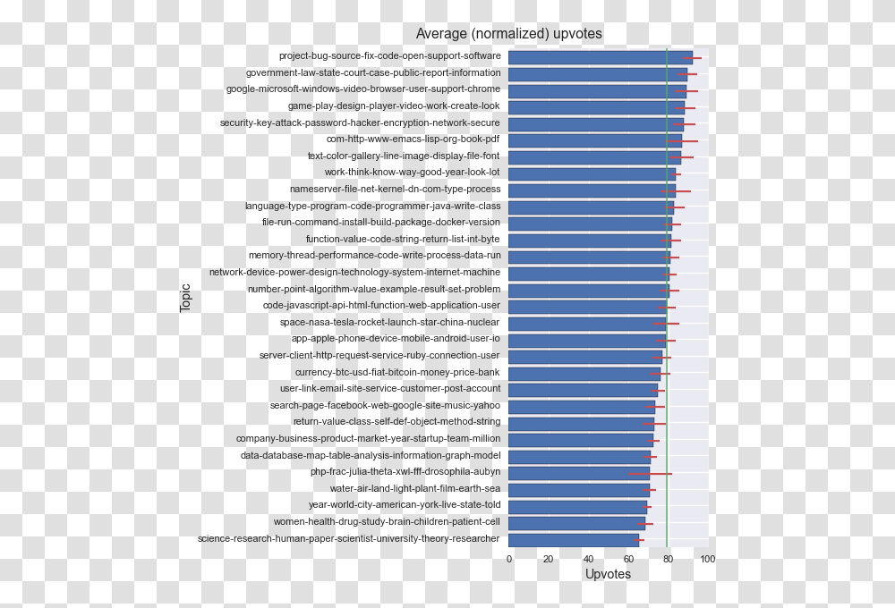 Upvotes Per Topic2 World Age Dependency Ratio, Plot, Number Transparent Png