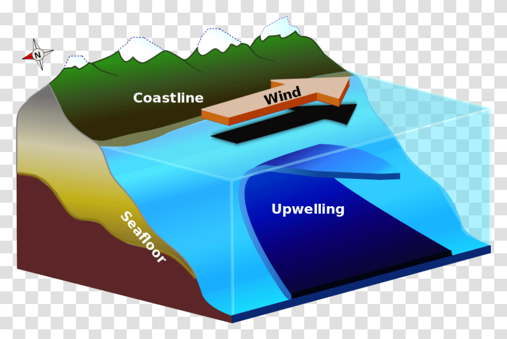 Upwelling Diagram Upwelling Zone, Outdoors, Ice, Nature Transparent Png