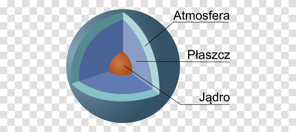 Uranus Cutaway, Sphere, Balloon, Astronomy, Diagram Transparent Png