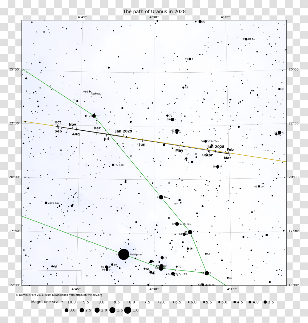 Uranus, Plot, Document, Diagram Transparent Png