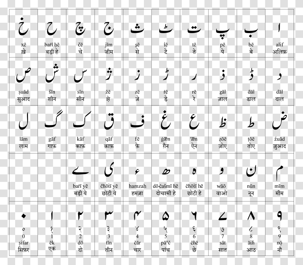 Urdu Alphabet Chart, Gray, World Of Warcraft Transparent Png