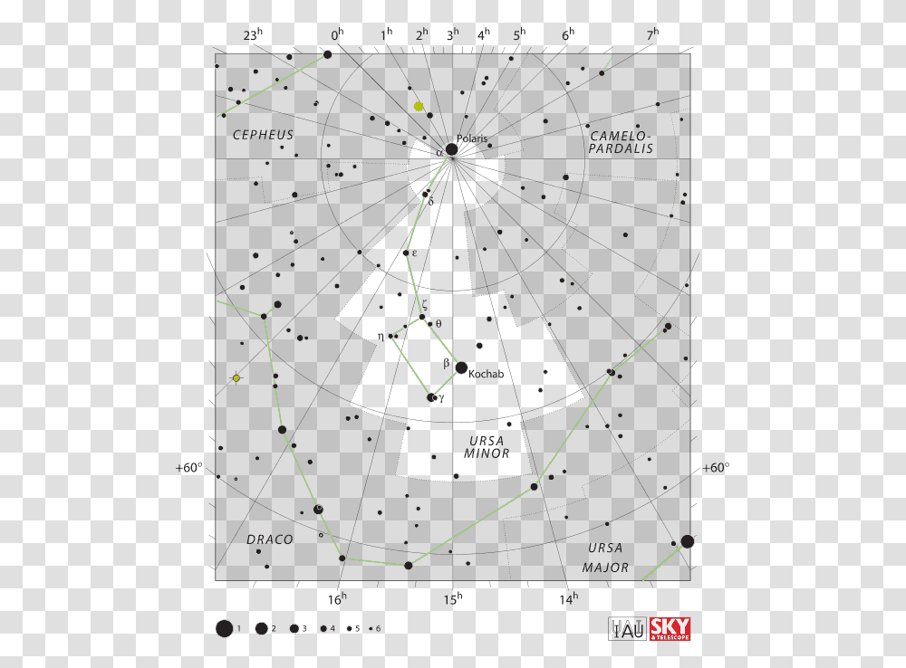Ursa Minor Is A Circumpolar Constellation In The Whole Ursa Minor Location, Nature, Astronomy, Outdoors, Outer Space Transparent Png