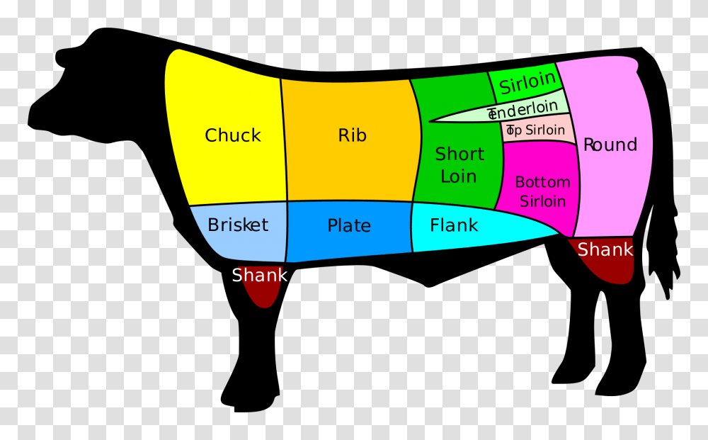 Us Beef Cuts, Label, Word, Business Card Transparent Png