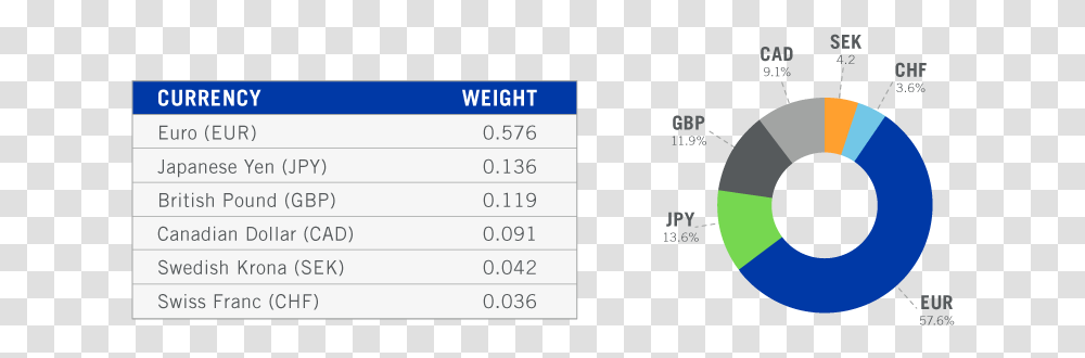 Us Dollar Index, Number, Word Transparent Png