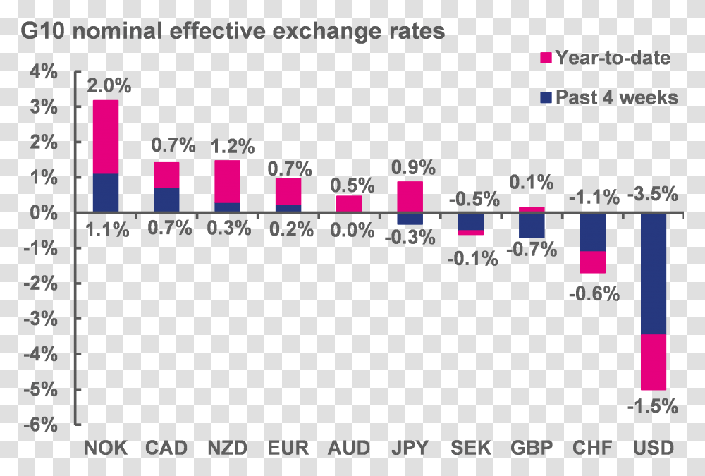 Us Dollar, Number, Plot Transparent Png