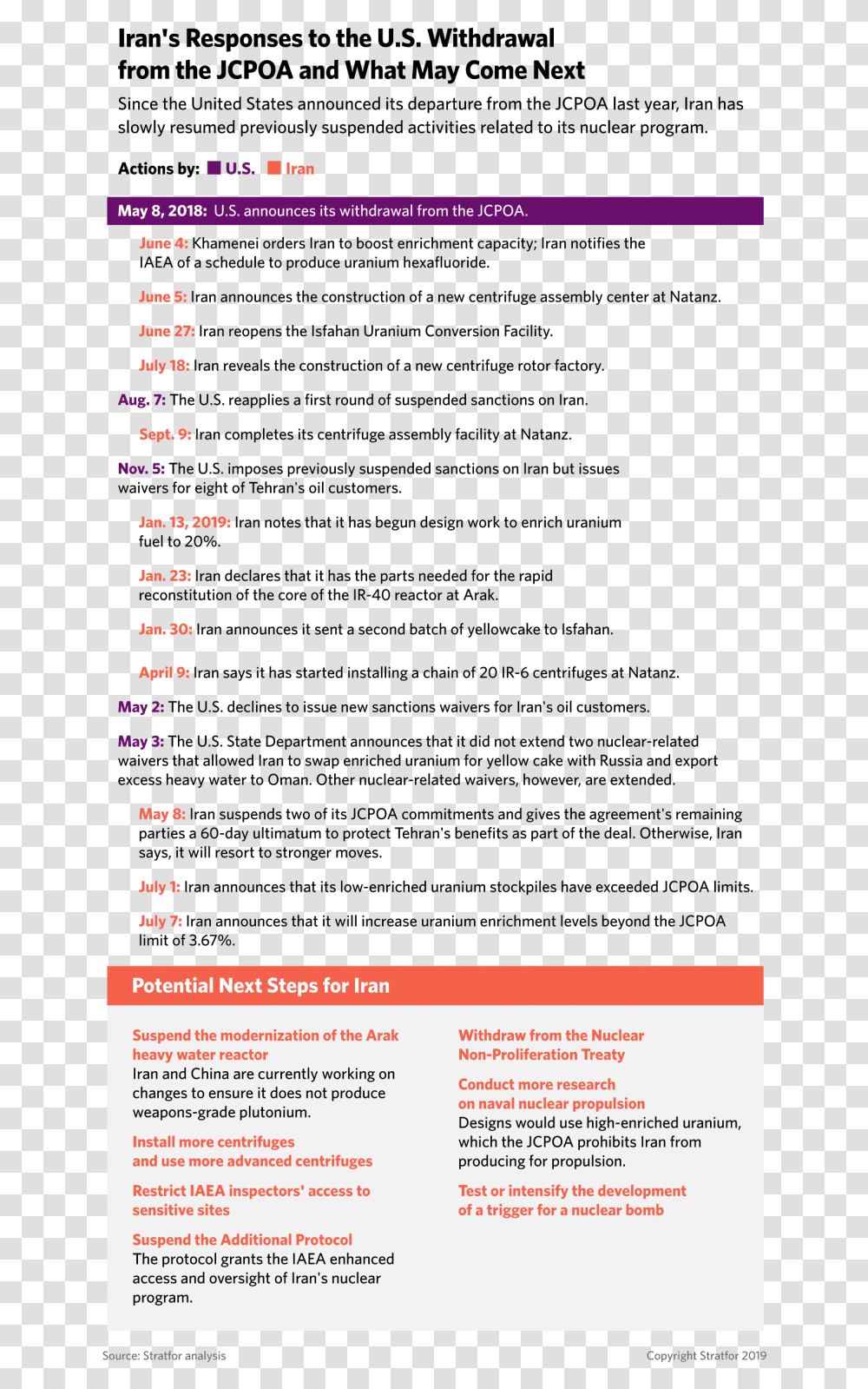 Us Iran Relations Timeline 2019, Menu, Flyer, Poster Transparent Png