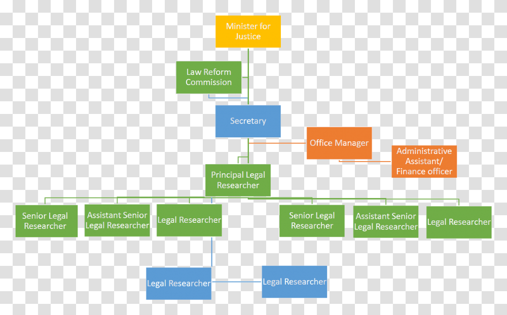 Us Law Structure, Plot, Diagram, Plan Transparent Png