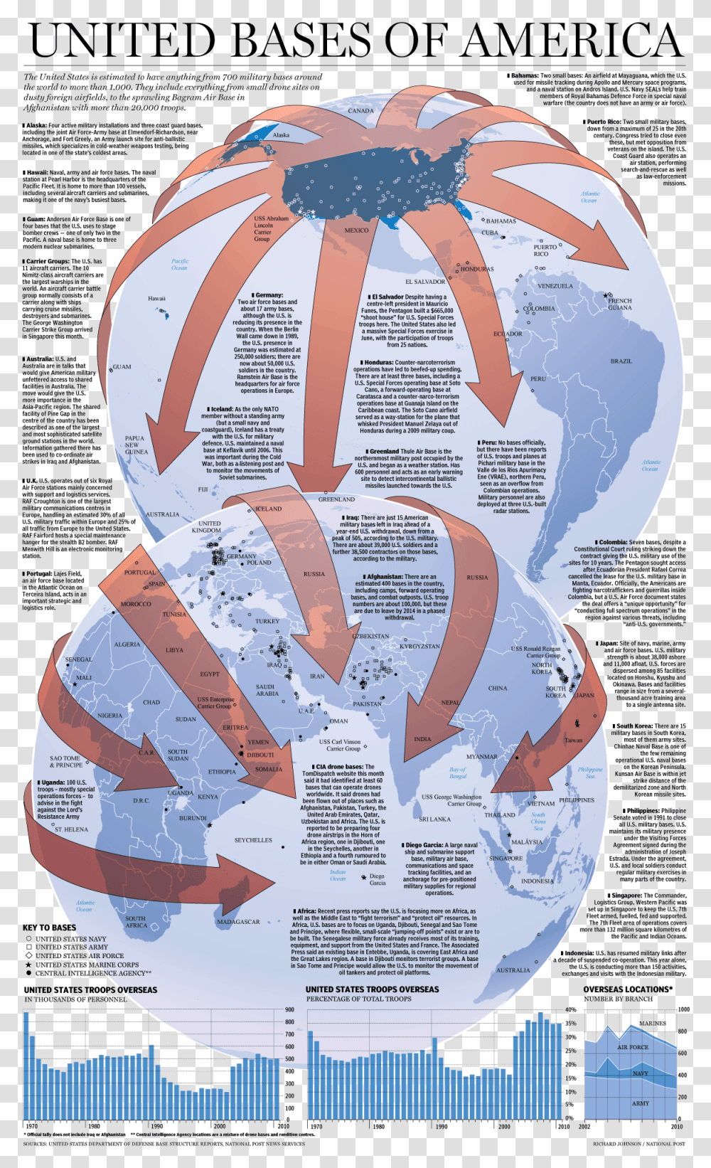 Us Military Bases Around The World Map Remarkable Ideas Us Military Size Infographic, Poster, Advertisement, Flyer, Paper Transparent Png