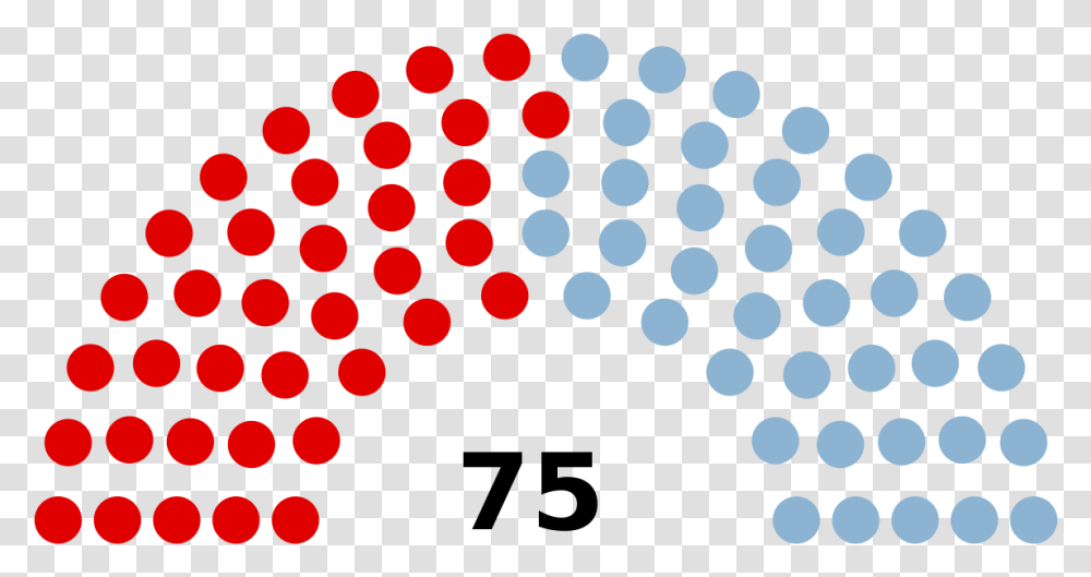 Us Senate Makeup 2019, Texture, Rug, Polka Dot Transparent Png