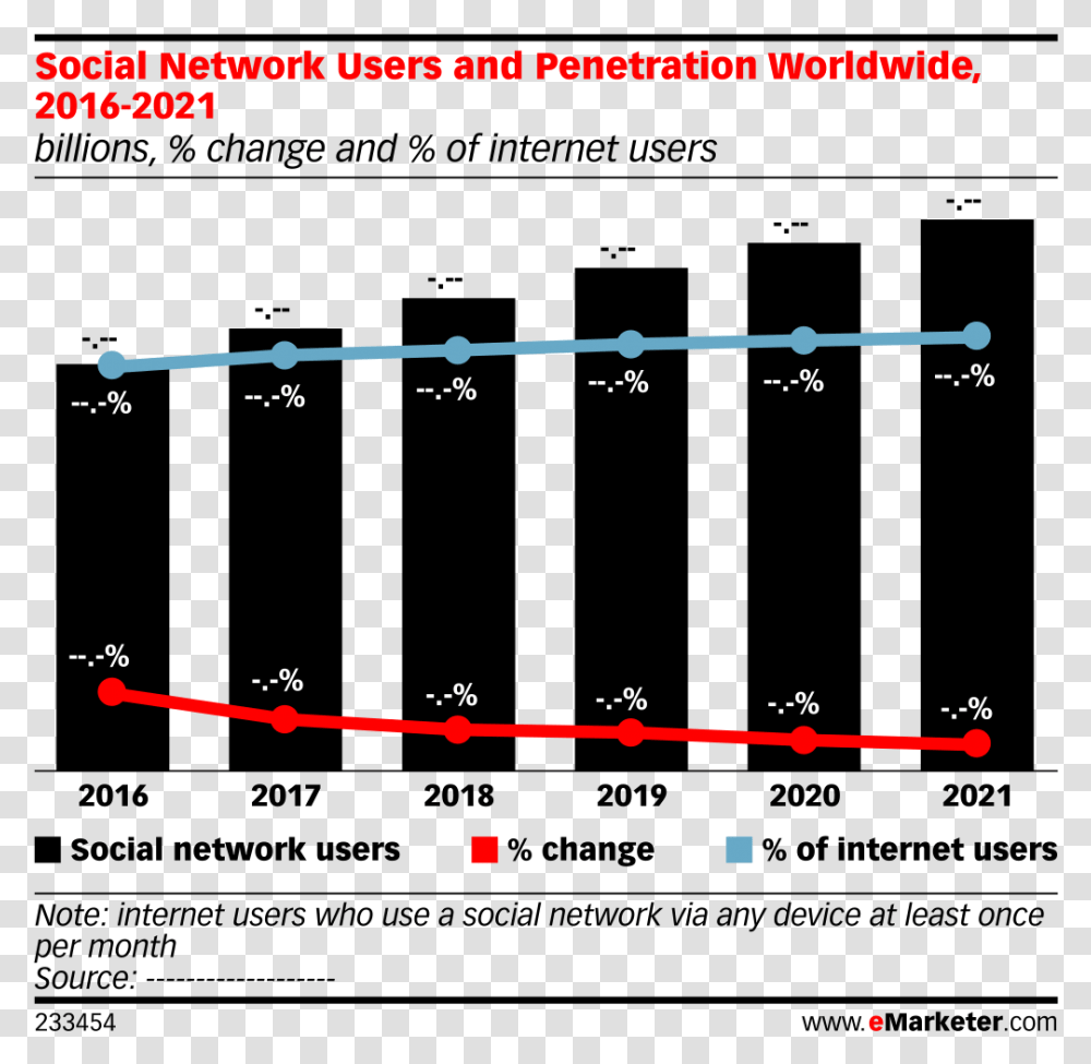 Us Smartphone Penetration 2018, Plot, Diagram, People Transparent Png