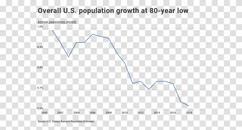 Usa Population Growth, Nature, Outdoors, Sea, Water Transparent Png