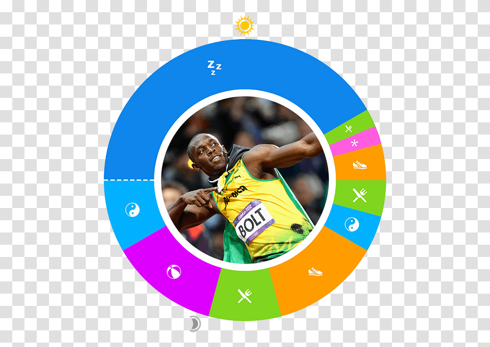Usain Bolt Pose De Usain Bolt, Person, Human, Sport, Sports Transparent Png