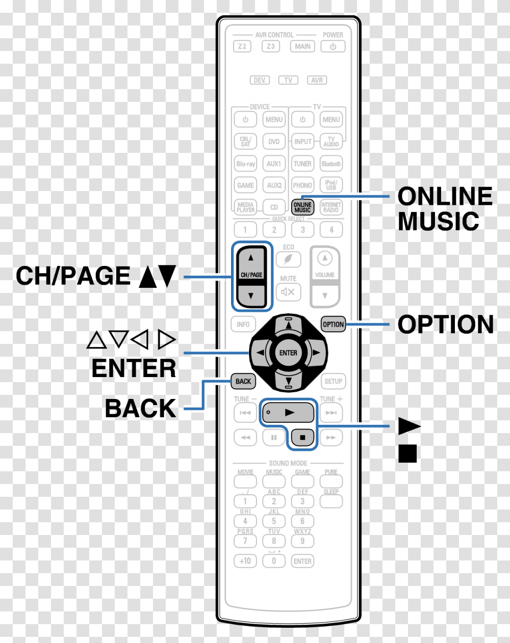 Usb, Electronics, Mobile Phone, Cell Phone Transparent Png