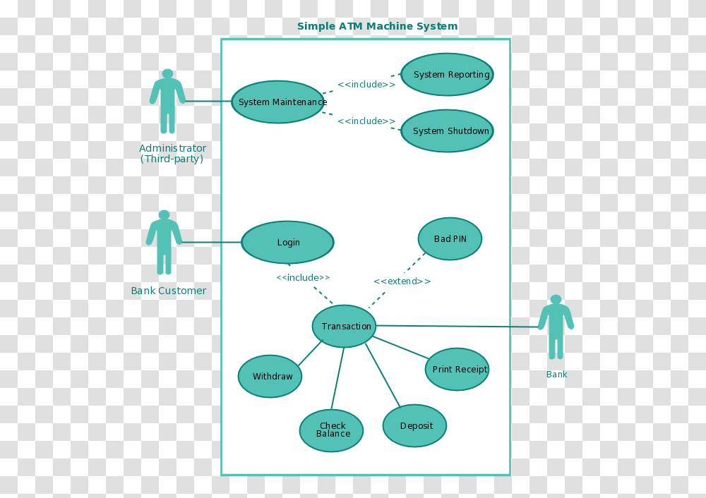 Use Case Diagram Tutorial Guide With Examples Creately Pokemon Go Use Case Diagram, Flyer, Poster, Paper, Advertisement Transparent Png