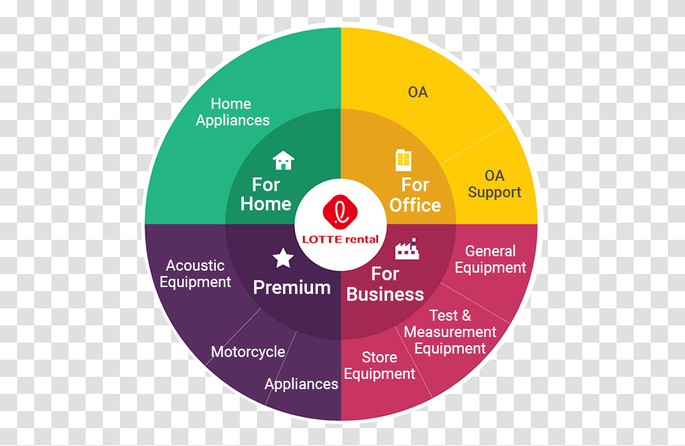 Use Household Appliances At Home Office Office Office, Diagram Transparent Png