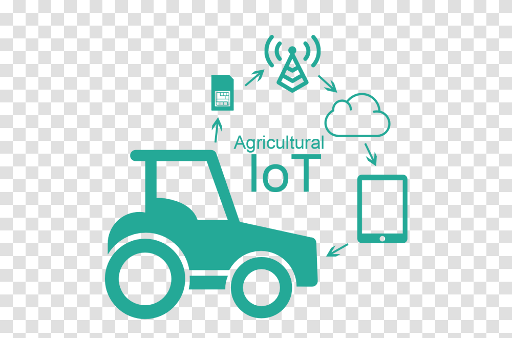 Use Of Iot In Agriculture, Vehicle, Transportation, Buggy Transparent Png