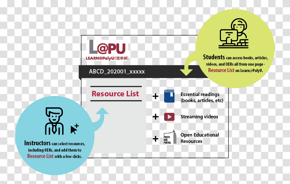 Use Resource List To Find Your Course Diagram, Text, Poster, Advertisement, Paper Transparent Png