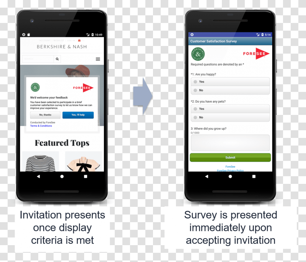 User Exit Survey Mobile, Mobile Phone, Electronics, Cell Phone Transparent Png
