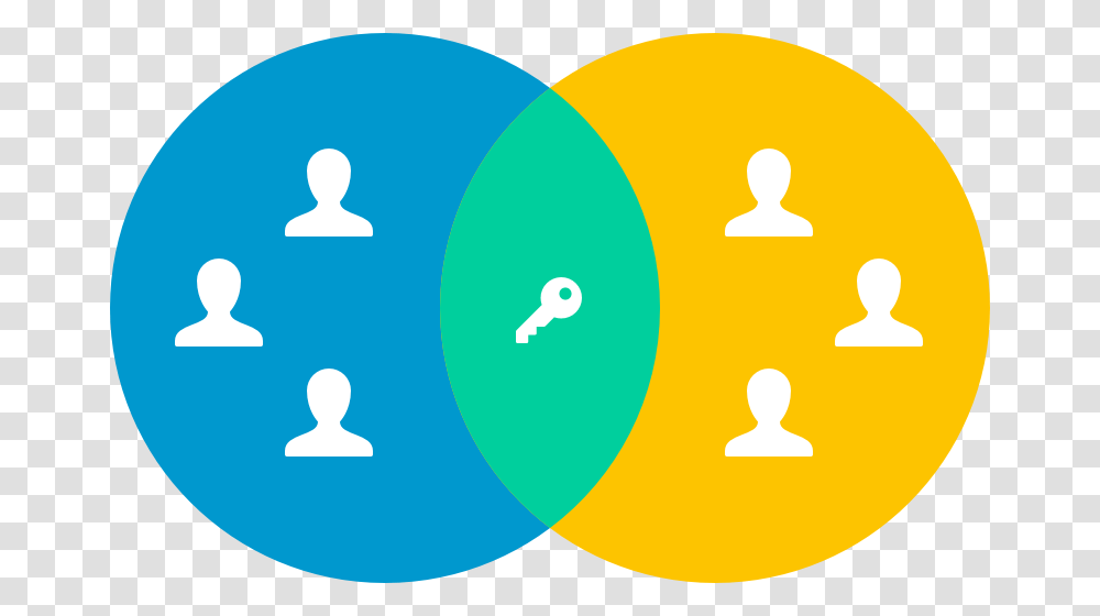 User Personas Circle Circle, Number, Nuclear Transparent Png