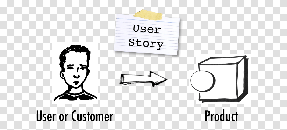 User Story, Label, Person, Human Transparent Png