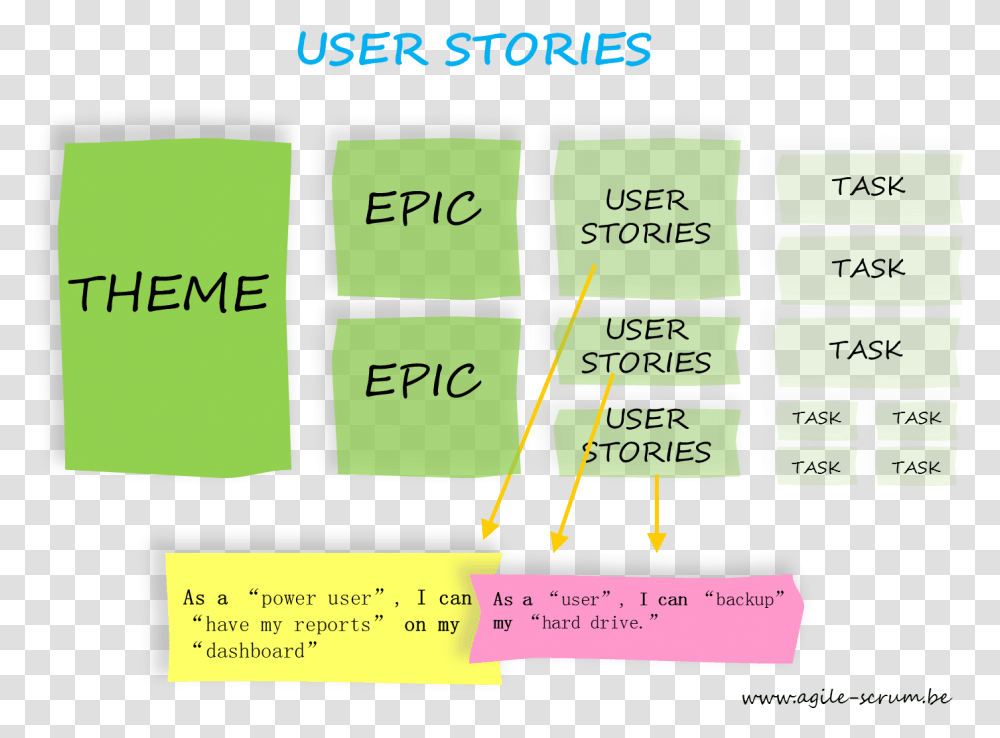 User Story, Word, Number Transparent Png