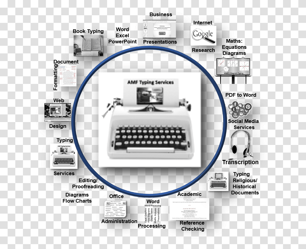 Users Typewriter, Computer Keyboard, Computer Hardware, Electronics, Adapter Transparent Png