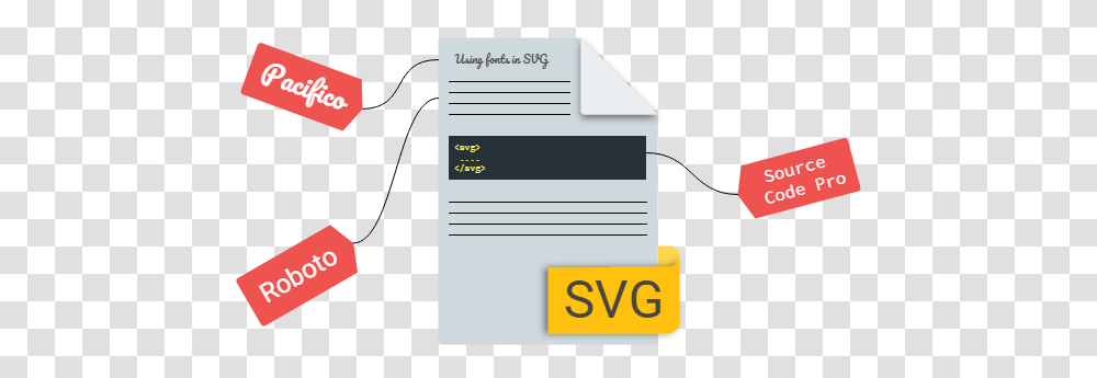 Using Fonts In Svg Vertical, Text, Electronics, Page, Computer Transparent Png