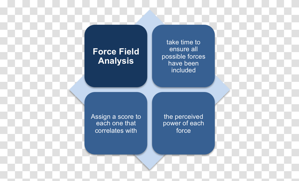 Using The Force Field Analysis Parallel, Word, Nature, Outdoors Transparent Png
