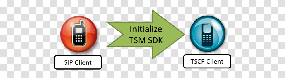 Using The Sdk To Create A Tsm Tunnel Vertical, Text, Outdoors, Label, Symbol Transparent Png